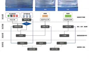 进攻狂潮！联盟球队上月百回合得分达到118分 2000年以来最高！